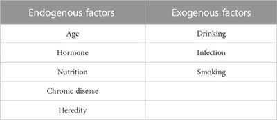 Applications of MXene and its modified materials in skin wound repair